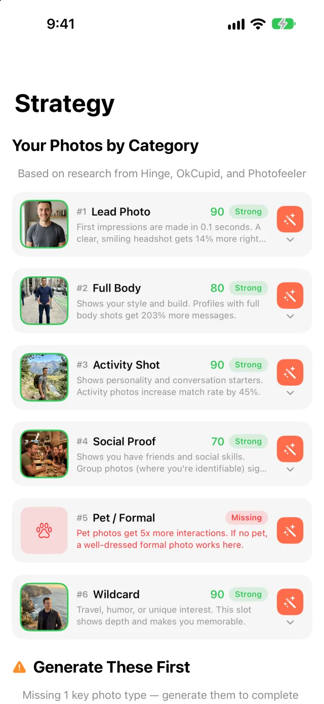 Matchframe Strategy screen: photos sorted by category with scores and a missing Pet/Formal slot
